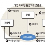 미리보기 이미지