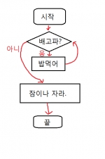 미리보기 이미지