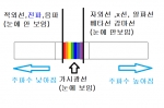 미리보기 이미지